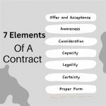 Key Elements In Consignment Contracts