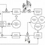 Coherent Aesthetic Implementation Techniques