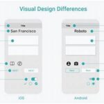 Cross-platform Interface Alignment