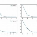 Methods For Merging Plot And Character
