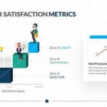 Improving User Satisfaction Metrics