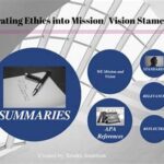 Integrating Ethics Into Brand Mission