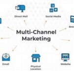 Multichannel Visual Consistency Strategy