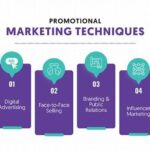 Art Promotion Techniques Online