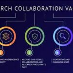 Collaborative Global Research Initiatives