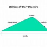 Innovative Storytelling Structures