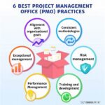 International Project Management Best Practices