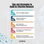 Networking Strategies For Audience Building