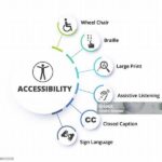 Accessibility Improvements In Mobile Search