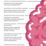 “buyer Psychology In Art Marketing”