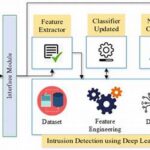 “creating Depth With Story Networks”