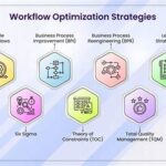 Cross-functional Workflow Optimization Strategies
