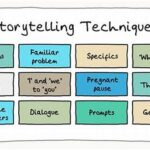 Digital-physical Storytelling Techniques