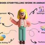 Enhancing Narrative With Imagery