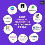 Integrating Digital Marketing Platforms