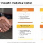 Maintaining Brand Integrity Through Design