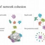 Strengthening Gallery Network Cohesion