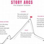 “tools For Improving Story Arcs”