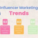 Trends In Influencer Marketing Partnerships