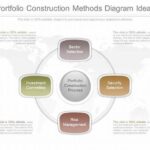 Unified Portfolio Construction Techniques
