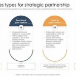 Visibility Strategies Through Joint Ventures