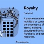 Automated Copyright Royalty Payments