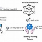 Blockchain-based Digital Provenance System