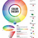 Color Theory For Design Projects