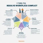 Conflict Resolution In Creative Projects