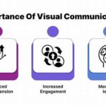 Consistent Visual Communication Strategies