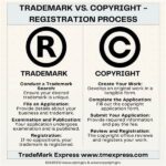 Copyright And Trademark Infringement Solutions