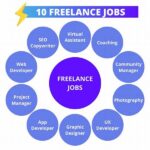 Freelance Job Sites For Creative Work