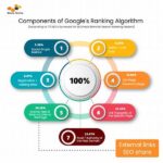 Innovative Search Ranking Algorithms