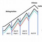 Integrating Multiple Plotlines Seamlessly