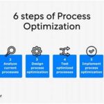 Optimizing Logos For Digital Use