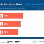Social Media Indie Music Discovery