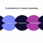 Standardized Brand Visual Elements
