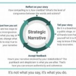 **sustaining Narrative Flow Through Dialogue**