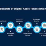 Tokenization Of Digital Art Assets