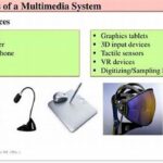 Integrated Multimedia Display System